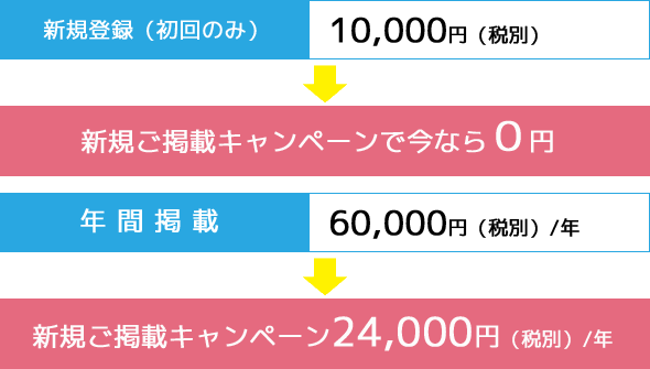 掲載料金